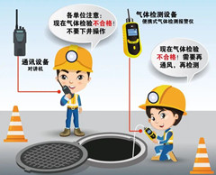 鄂州有限空间操作说明